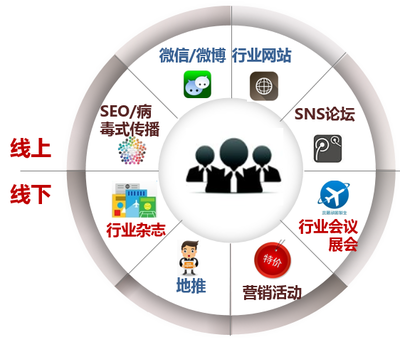 產(chǎn)品規(guī)劃,從一個(gè)整體解決方案說起